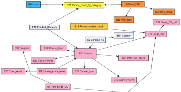 Figure  2.2 :  partie  de Sch6ma  relationnel  de donndes 6ducatives