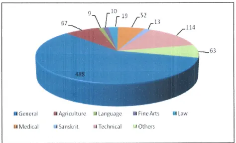 Figure  2.3  :  Rdpartition  des  universitds  r6pondantes  selon  la sp6cialisation [22]