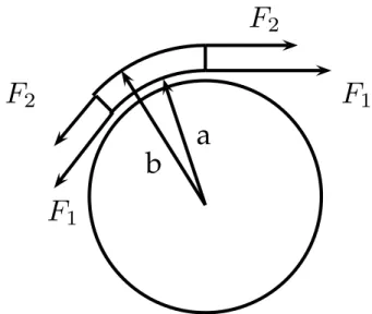 Figure 1.4: – Représentation simplifiée de l’allongement du bras de levier du système extenseur du genou dû à la patella [Klein and Sommerfeld, 2008].