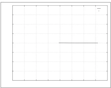 Fig. 5.2  Modèle linéaire  Observateur simple  Rejet de perturbations avec prévi- prévi-sions  Évolution des commandes