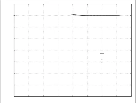 Fig. 5.5  Modèle linéaire  Observateur simple  Rejet de perturbations sans prévi- prévi-sion  Évolution des sorties