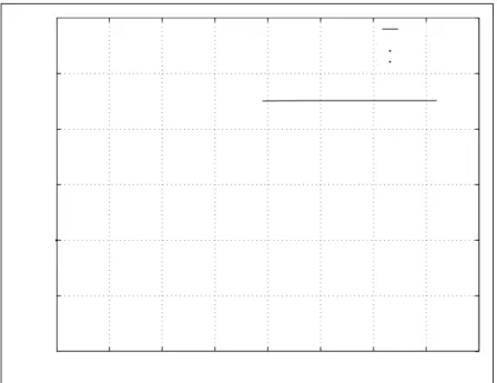 Fig. 5.11  Modèle linéaire  Observateur global  Poursuite de consignes  Évolution des sorties