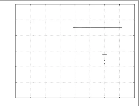 Fig. 5.16  Modèle non-linéaire  Préltre asymptotique  Commande continue  Poursuite de consignes  Évolution des sorties