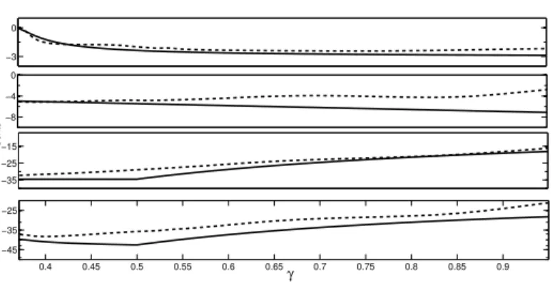 Figure 2: The frequency difference N cents for Note 12 (fingering for E[) of the clarinet