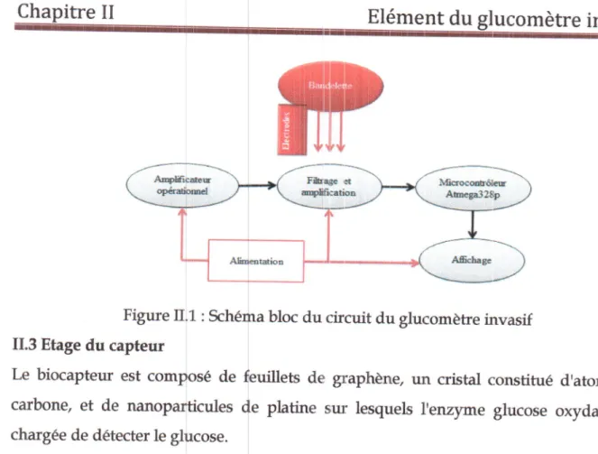 Figure  tr,1  : II.3  Etage  du capteur