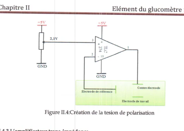 Figure  tr.4: tion  de  lla  tesion  de  polarisation