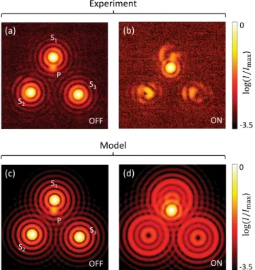 FIG. 5. Optical vortex coronagraphy laboratory demonstration of a system that consists of a triple star plus a planet