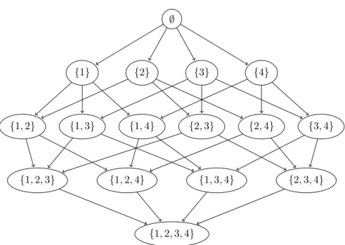 Figure 2.6 – Illustration d’un graphe d’ordonnancement pour un réseau bayésien à 4 nœuds.