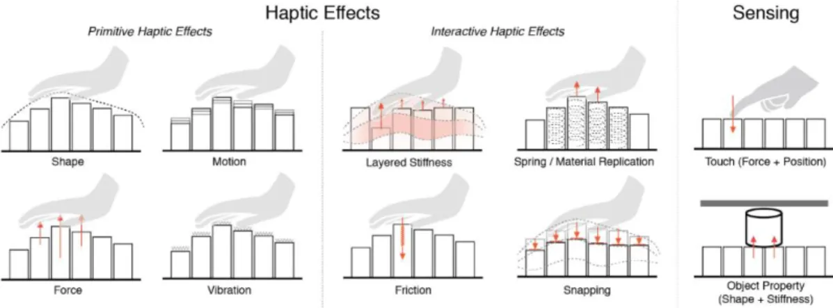 Figure 2 shows the various haptic effects possible with inFORCE using its force sensing  and force feedback capabilities   