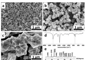 Fig. 4 (a – c) SEM images showing the MOF products formed on flat Cu surfaces via its electrochemical dissolution at 0.5 V for various times: