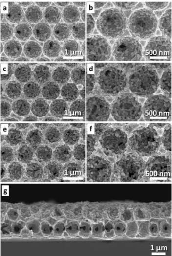 Fig. 6 (a – f) Top view SEM images at low and high magnifications showing the MOF products formed on the walls of the ordered macroporous Cu electrodes (3/2 layers of pores), via the oxidation at 0.125 V for various reaction times (a – b) 30 s, (c – d) 60 