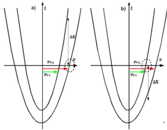Figure 14. Electronic spectra in the S and N layers in the two integration cases. In the case (a), the integration is near the metallic Fermi surface
