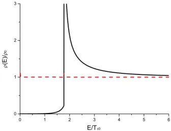 Figure 11. Graph of density of states ρ(E)/ρ 0 in the S layer (solid line) and in the N layer (dashed line) for t = 0.1T c0 and an energy shift 1E/T c0 = T c0 .