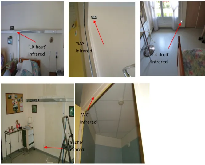 Figure 39 -Installation de capteur de mouvement ‘Lit haut’ et le capteur  ‘Lit gauche’ 