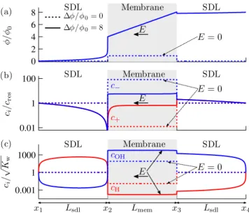 FIG. 1 (color online). Basic physics of CIMD, illustrated by numerical solutions of Eqs