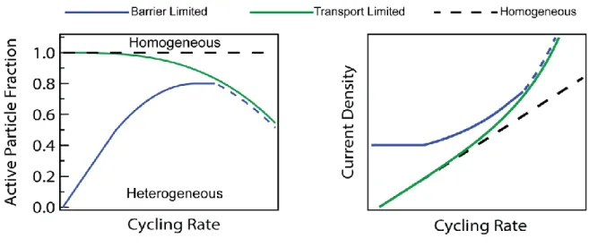 Fig.  6:  Schematic  representation  of  the  proposed  transformation-barrier-limited  model  against  prevailing  models