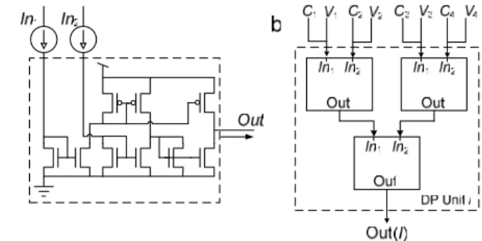 Fig. 2. Detailed circuit design for current-mode 4-input, 4-output LTA.