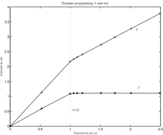 Fig. 5. Static test for 4-node problem.