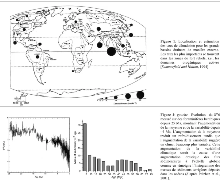 Figure  1: Localisation et estimation  des taux de dénudation pour les grands  bassins drainant de manière externe