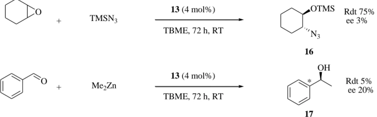 Fig. 25: Test du polymère électrogénéré dans la réaction d’ouverture asymétrique d’époxydes et  l’addition de diméthylzinc sur les aldéhydes
