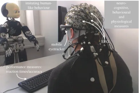 Figure 1. Illustration of an example experimental set-up in which a human interacts with a humanoid robot iCub [8], while behavioural, neural and physiological measures are taken to examine the human social cognition