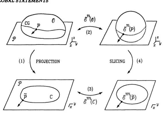 Figure  3:  Projection  and  mapping  relations 3.1  Projection  of  0  onto  P