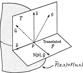 Figure  7:  Local  coordinate  system  configuration