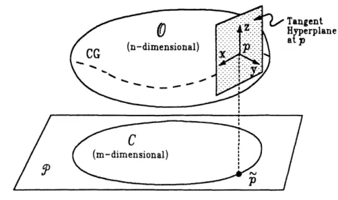 Figure  1:  Problem  definition