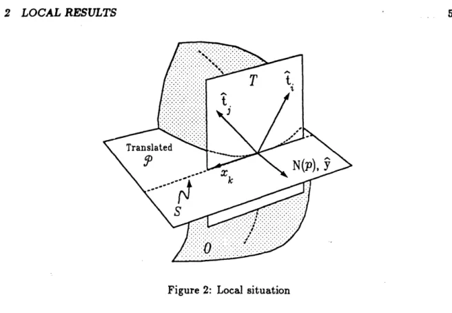 Figure  2:  Local  situation
