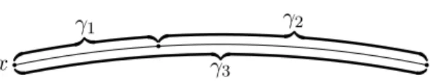 Figure 2: Proof of the lower bound in Proposition 2.9: γ 1 = [x(n), x 0 (n)], γ 2 = [x 0 (n), x 00 (n)]