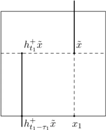 Figure 3: Atoms of limit distributions