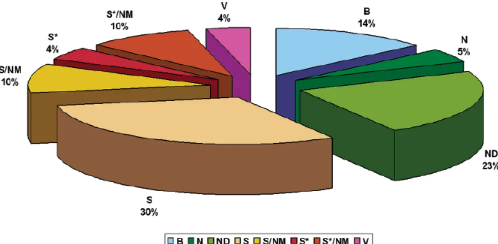 Figure 1 : Origine des médicaments mis sur le marché entre 1981 et 2006 