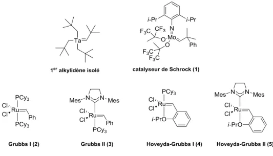 Figure 6 : Exemples d’alkylidènes métalliques et catalyseurs de métathèse commerciaux 