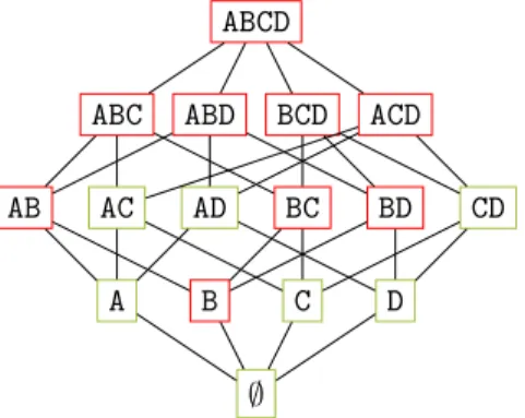 Figure 1.2 : Exemple de treillis de motifs apparaissant au moins deux fois