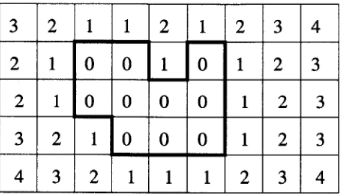 Figure  5-7:  State  of the  distance  function  d(x, y)  after  passing  M  and  M 2  over  the image