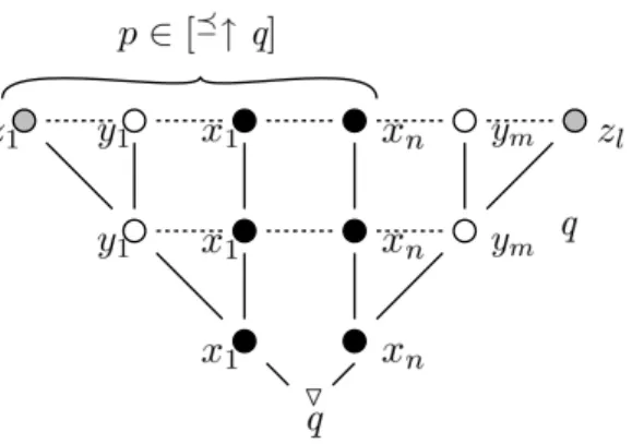 Fig. 2.7  Rédution de proessus.