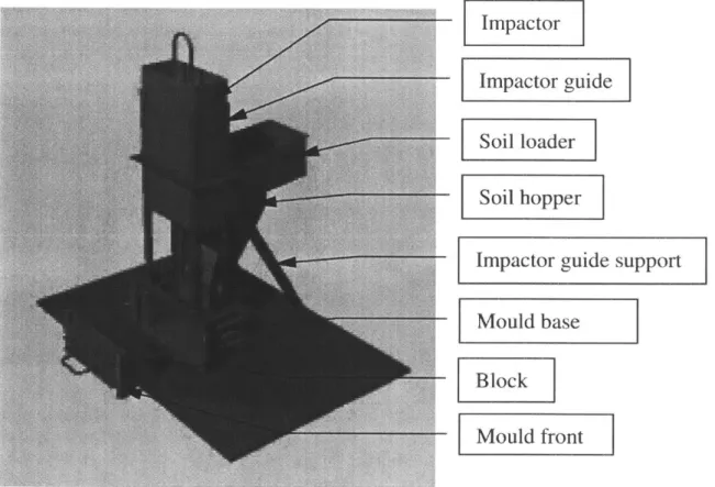 Figure  3-2:  The  Impactor.  A  brick  press  design  by  David  Montgomery  that includes  a  dynamic  compaction  element