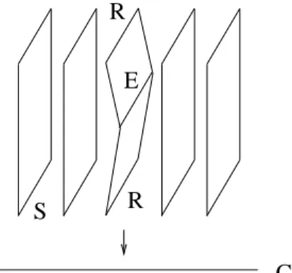 Figure 1. A degeneration of K3 surfaces