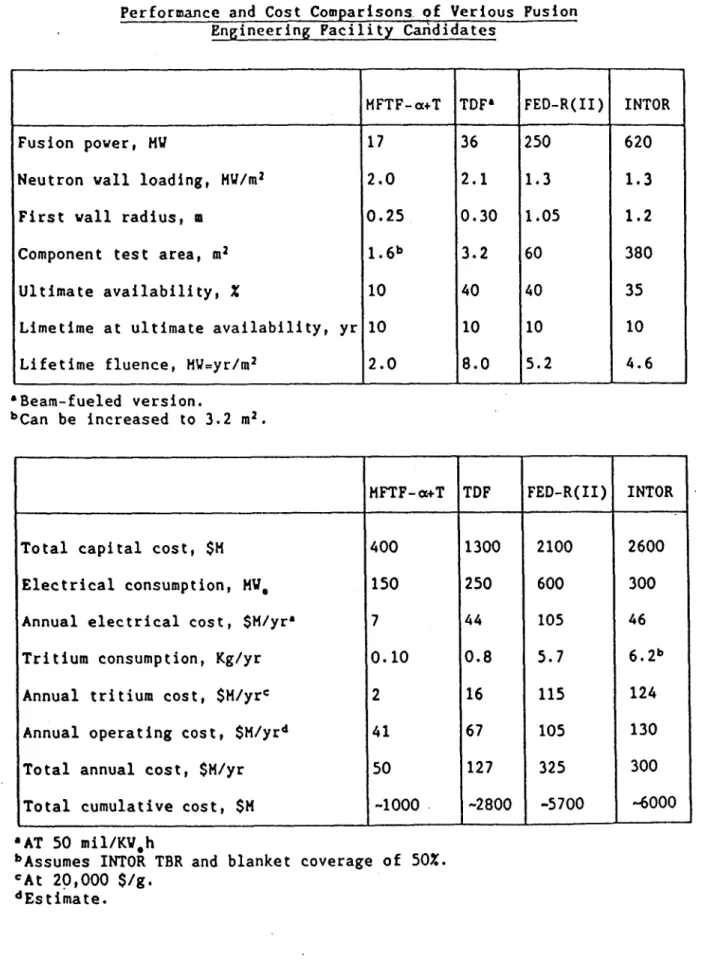 TABLE  II