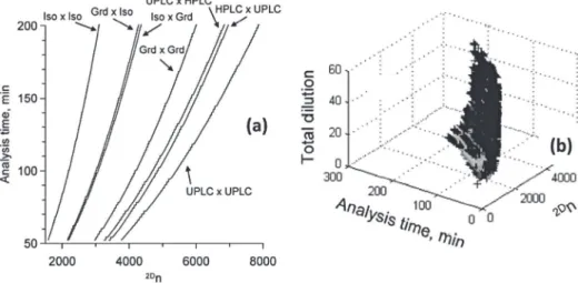 Fig. 4. Variation of dilution factor and peak capacity (normalized scale) with the compression factor