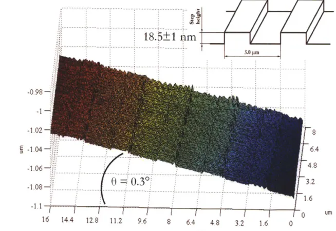 Figure  3.1  AFM  image  of  TGZ1  standard  from  NT-MDT:  AFM  image  of  scanning  probe microscope  standard  sample