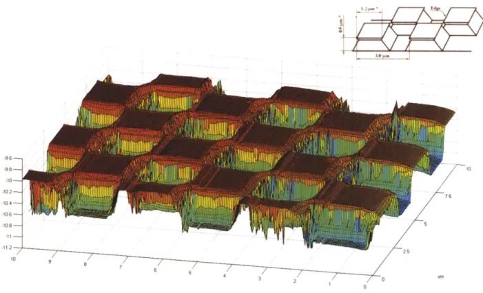 Figure  3.2  AFM  image  of  TGX1  standard  from  NT-MDT:  AFM  image  of  scanning  probe microscope  standard  sample
