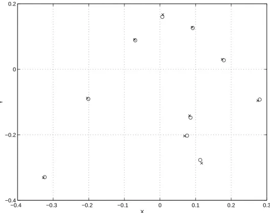 Figure 2-9: Image feature points corresponding to three-dimensional scene in Figure 2-8.