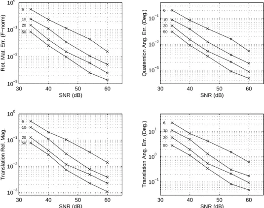 Figure 2-12: Performance of the new method. Shown are results for N = 6, 10, 20, and 50 points