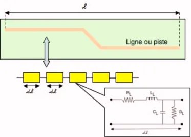 Figure 2.6 – Modèle localisé d’une portion de ligne de longueur dl. 