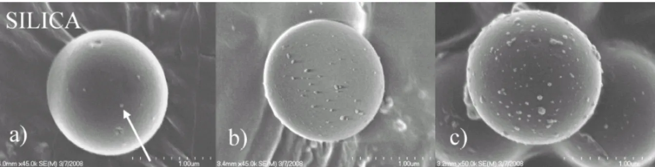 Figure  III.7  :  Images  SEM  de  particules  de  silice  (1,6  µm)  a)  avant  exposition,  b)  après  exposition à 1,2.10 -3  Pa c) et 4,3.10 -3  Pa d’acide oléique gazeux [Rosen et al., 2008]
