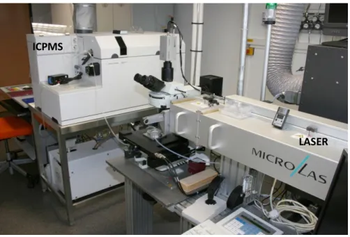 Figure  1:  Ablation  laser  ICP-MS  installé  dans  l’UMR  G2R.  On  distingue  le  laser  d’ablation  (MicroLas)  le  microscope  permettant  de  focaliser  le  laser  et  de  contrôler  le  diamètre  d’ablation
