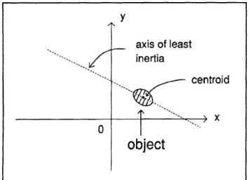 Figure  1.  Example  of  object  centroid  and  axis  of  least inertia.