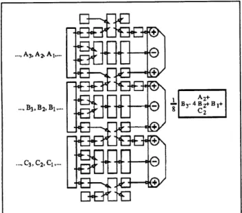 Figure  7.  CCD  structure  for  Laplacian  convolution.