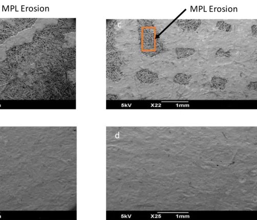 Figure  9:  SEM  images  for  aged  GDLs  at  i SL   =  0.05 A  cm -2   for  configurations  of  FC  alone  after 706 h (a – cathode side and b –  anode side) and hybridized FC after 1350 h (c – cathode  side and d – anode side)